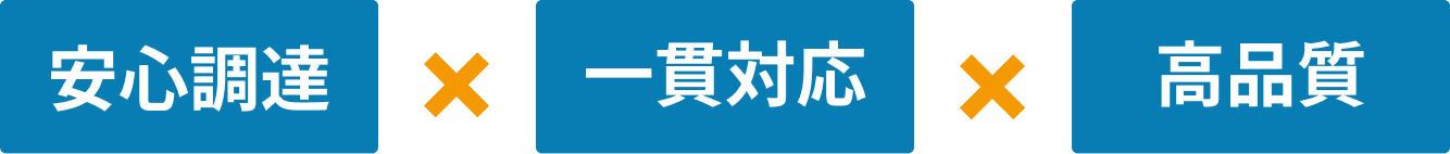 安心調達✖一貫対応✖高品質